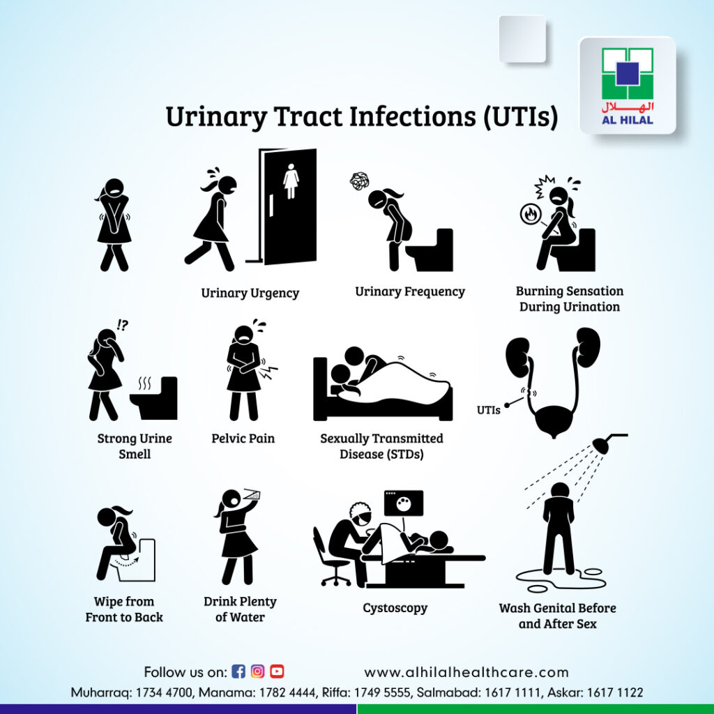 Urinary Tract Infection Uti 1485