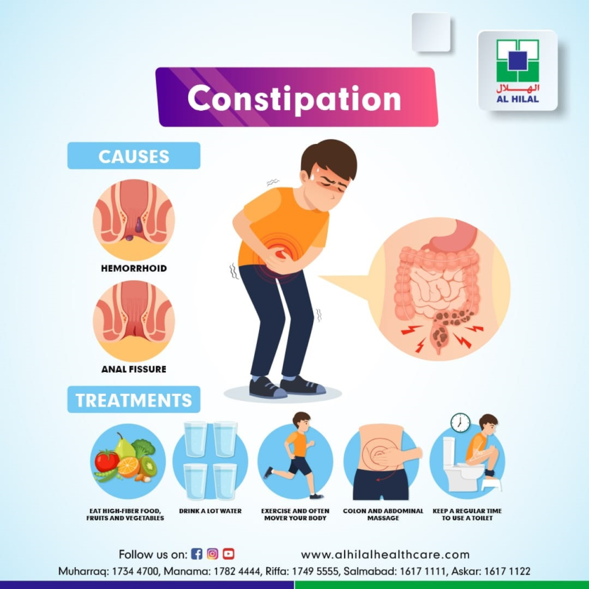 Can Constipation Cause Your Appendix To Hurt