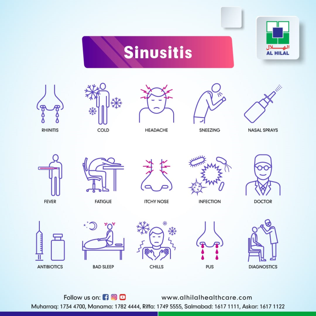 Sinusitis